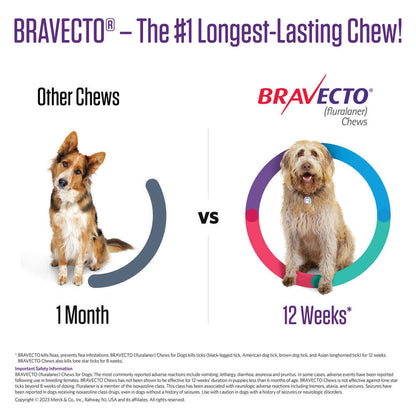 Bravecto Chews For Dogs